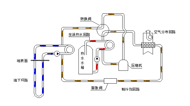 空氣源熱泵采暖VS空調(diào)采暖，誰怕誰！
